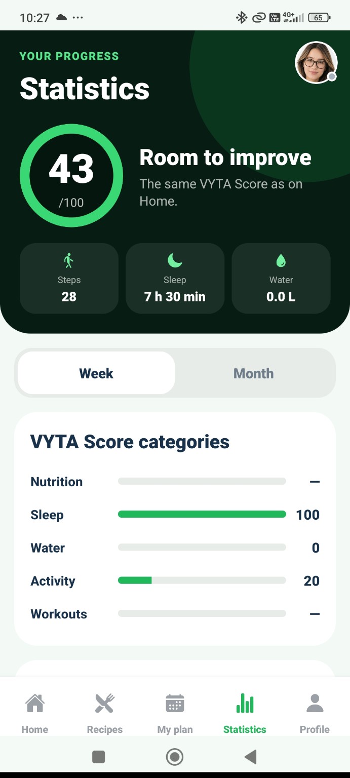 VYTA score and health progress interface